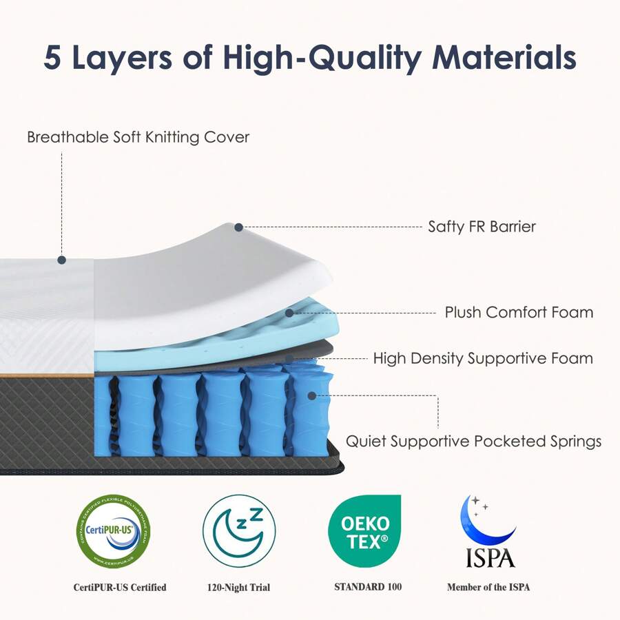 Colchão de Espuma Viscoelástic - Memory Foam Mattress In A Box Queen avaliação e preço