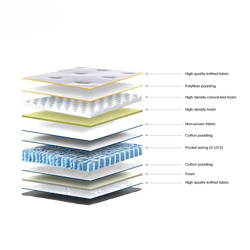 Aidi alta qualidade luxo cama  - Memory Foam Mattress In A Box Queen avaliação e preço