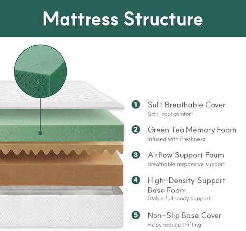 Colchão Queen, Colchão Queen S - Memory Foam Mattress In A Box Queen avaliação e preço