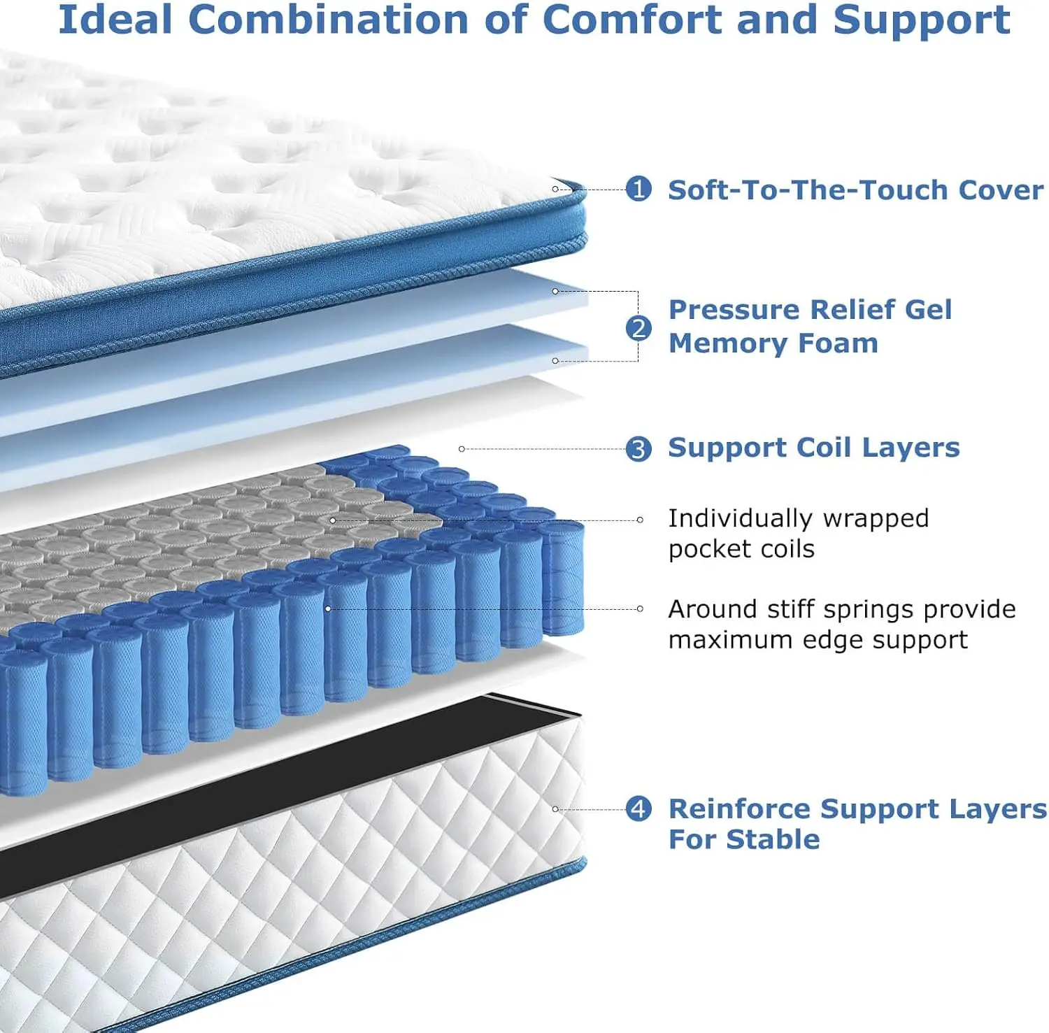 Colchão Queen, Híbrido de Firm - Memory Foam Mattress In A Box Queen avaliação e preço