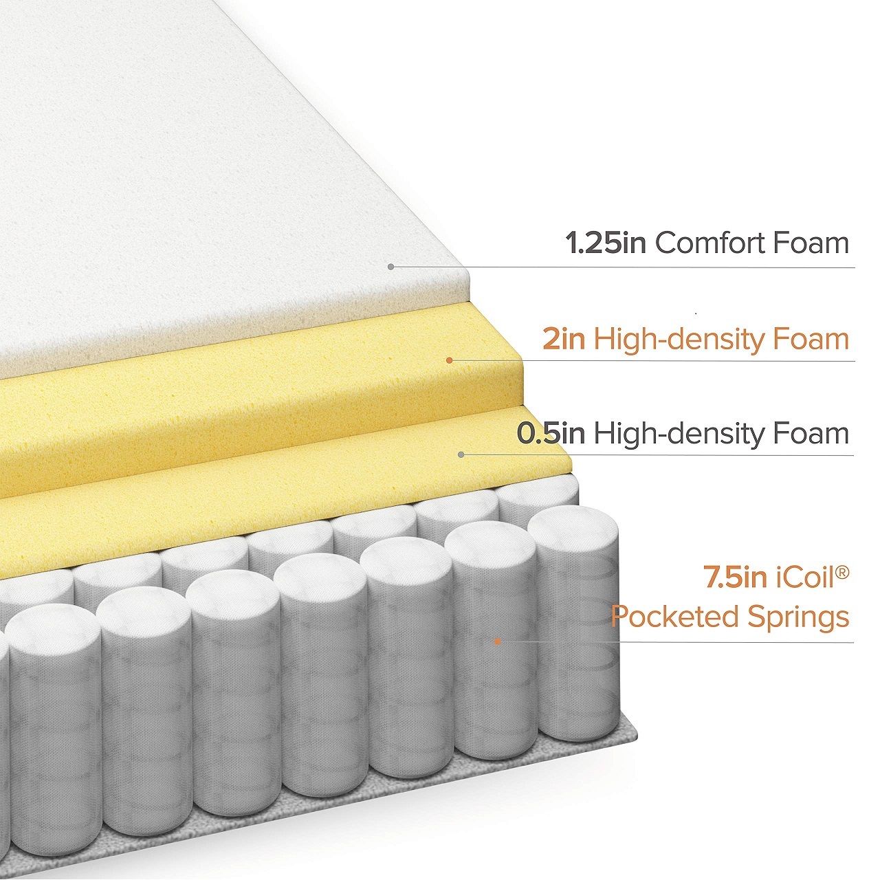 Preço de atacado King Queen Tw - Memory Foam Mattress In A Box Queen avaliação e preço